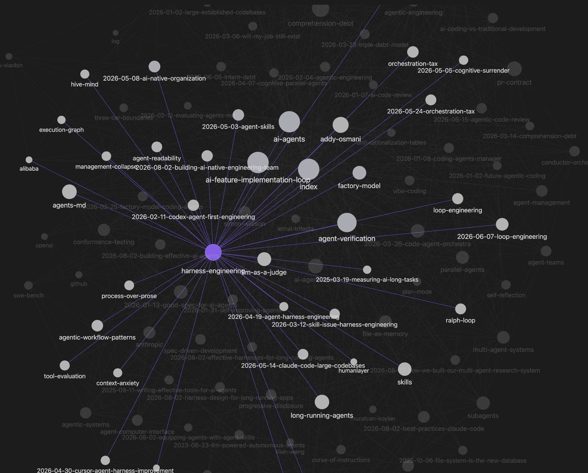 Obsidian Graph View 全库关系图谱