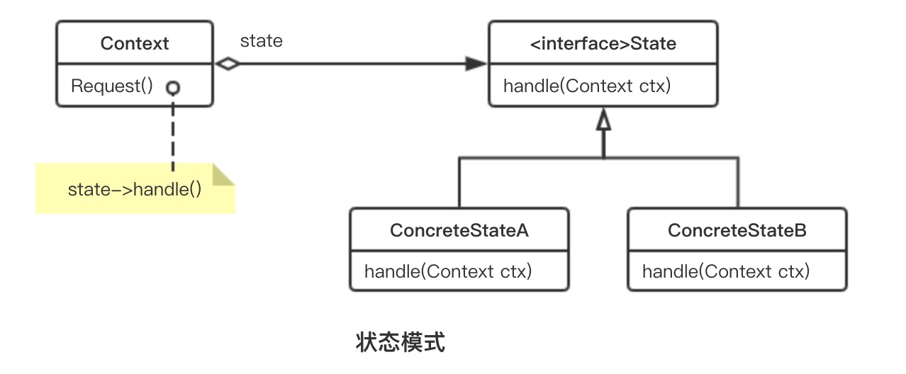 state-pattern